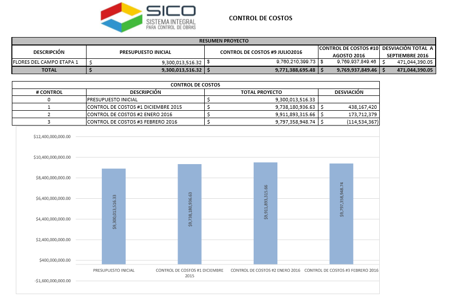 Control De Costos Sico